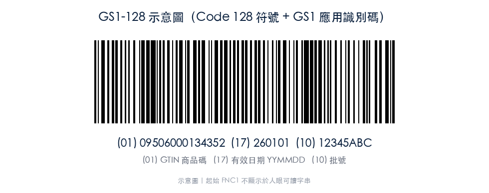 GS1-128 示意:Code 128 符號 + GS1 應用識別碼(AI)