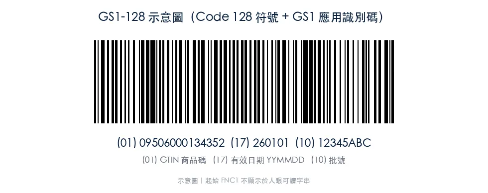GS1-128 示意:Code 128 符號 + GS1 應用識別碼(AI)