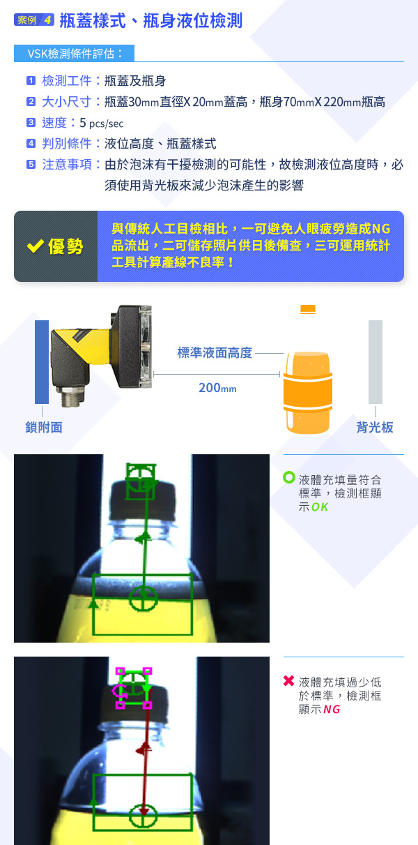 案例四：瓶蓋樣式、瓶身液位檢測