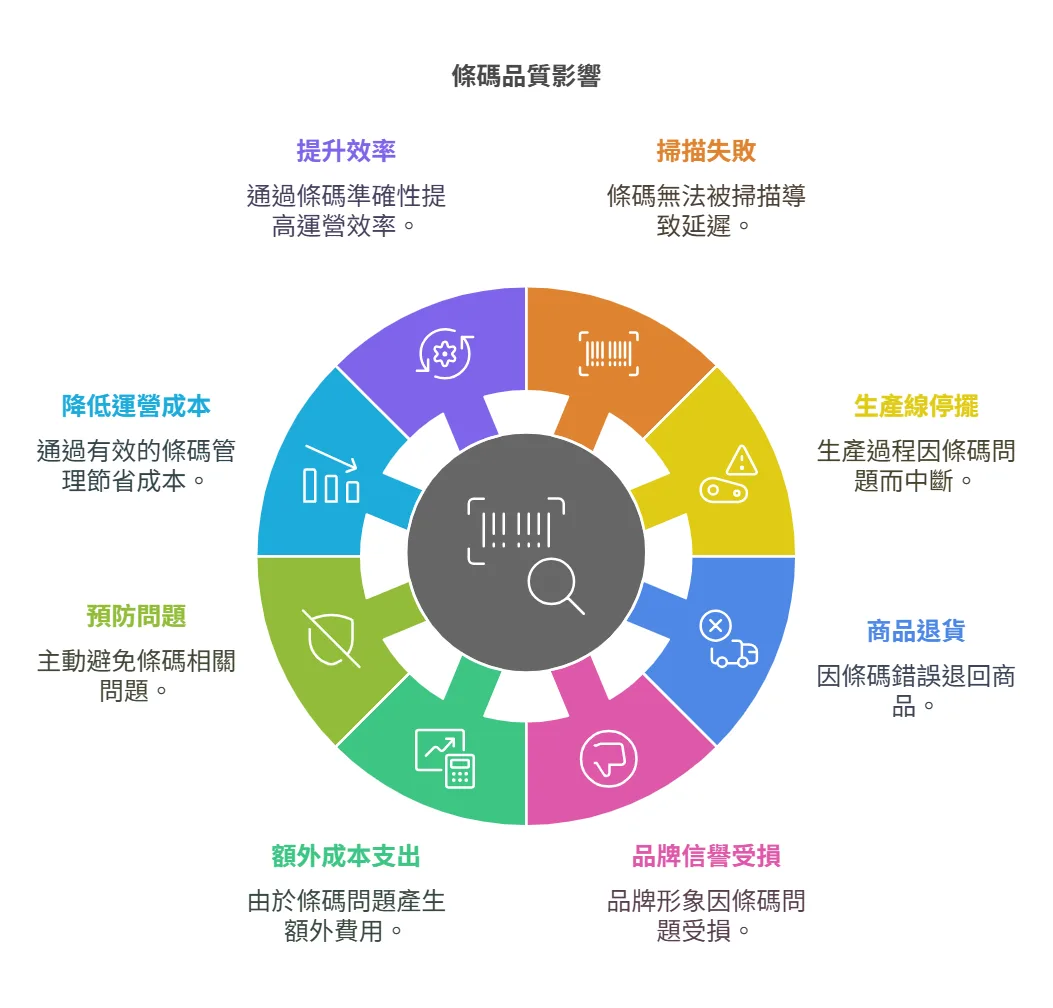 工業條碼讀取 - 威視康 VSK