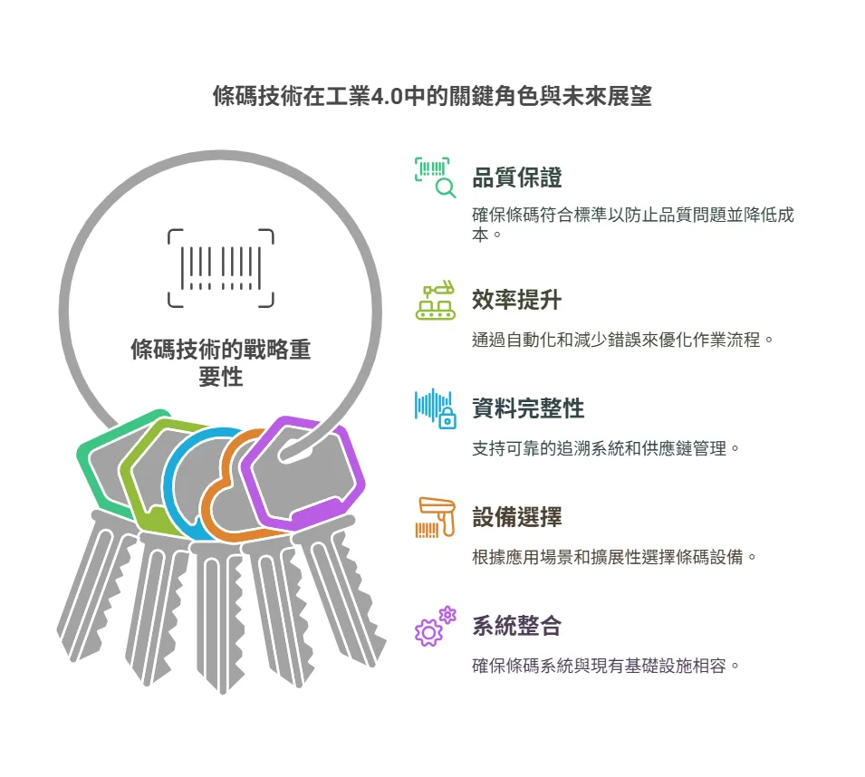 工業條碼讀取 - 威視康 VSK