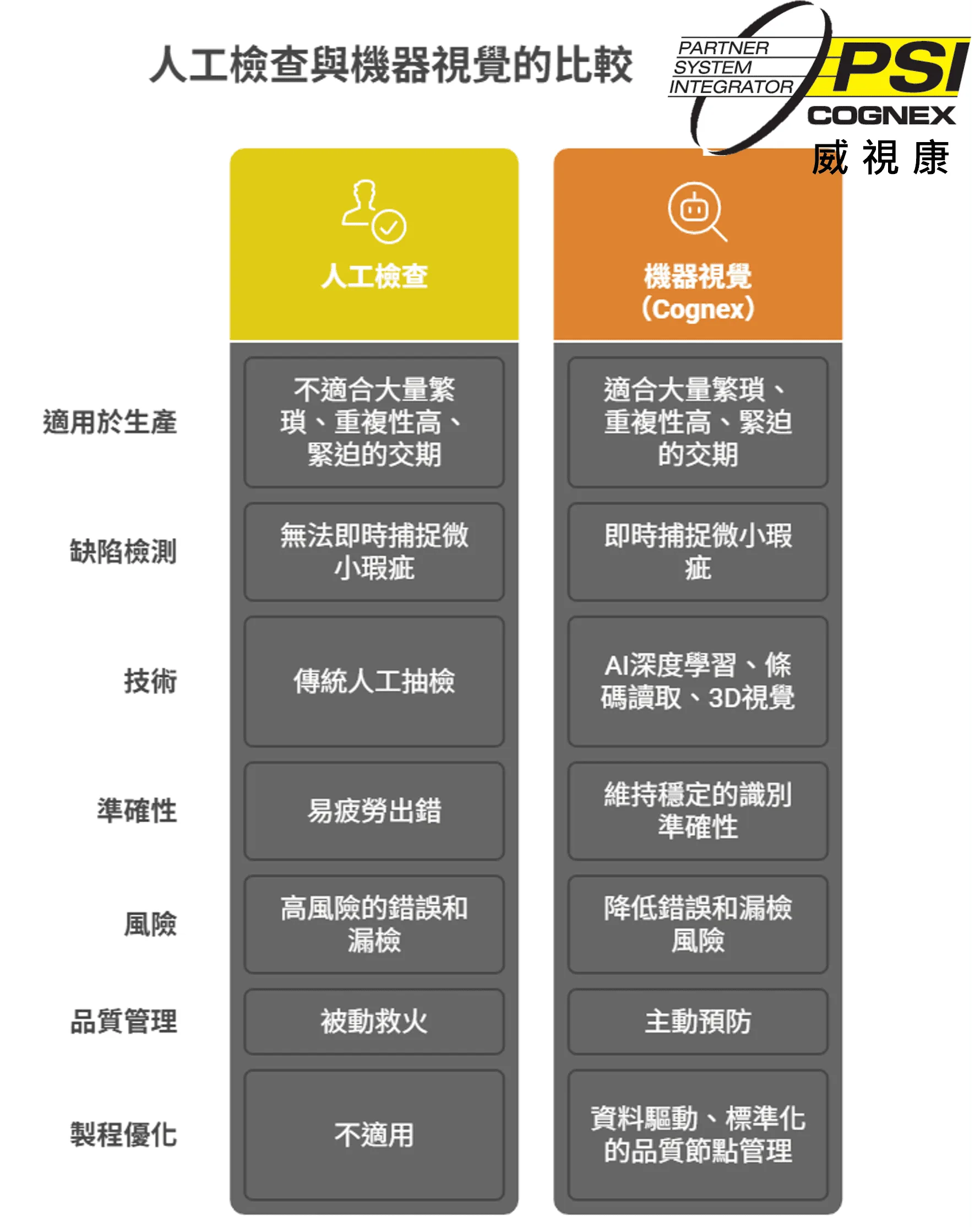 視覺檢測 - 康耐視 Cognex 簡介：視覺檢測方案全解析，威視康助您打