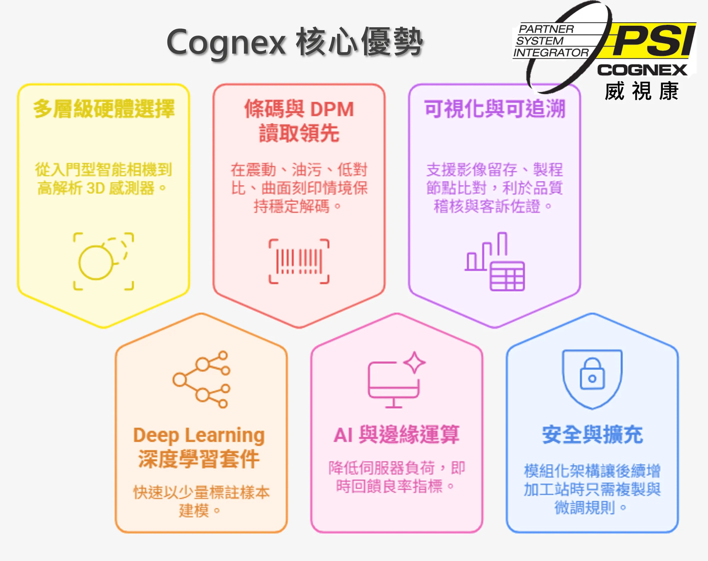 Cognex 康耐視 - 康耐視 Cognex 簡介：視覺檢測方案全解析，威視康助您打