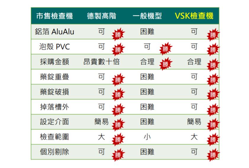 2.廠商比較總表 min