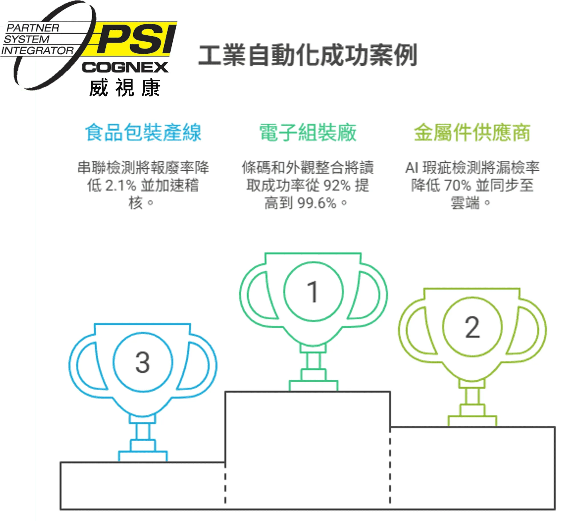汽車產業 應用案例 - 康耐視 Cognex 簡介：視覺檢測方案全解析，威視康助您打