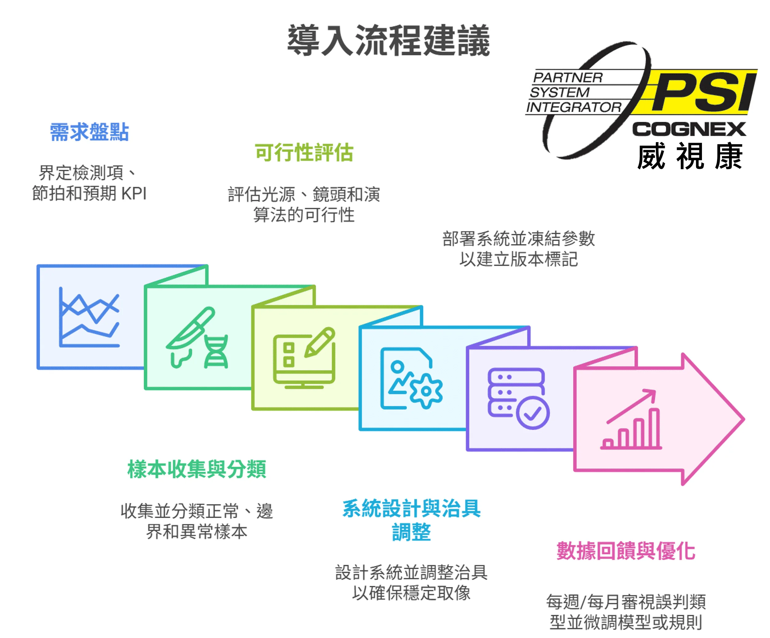 康耐視 Cognex 簡介｜視覺檢測解決方案 -  - 威視康 VSK