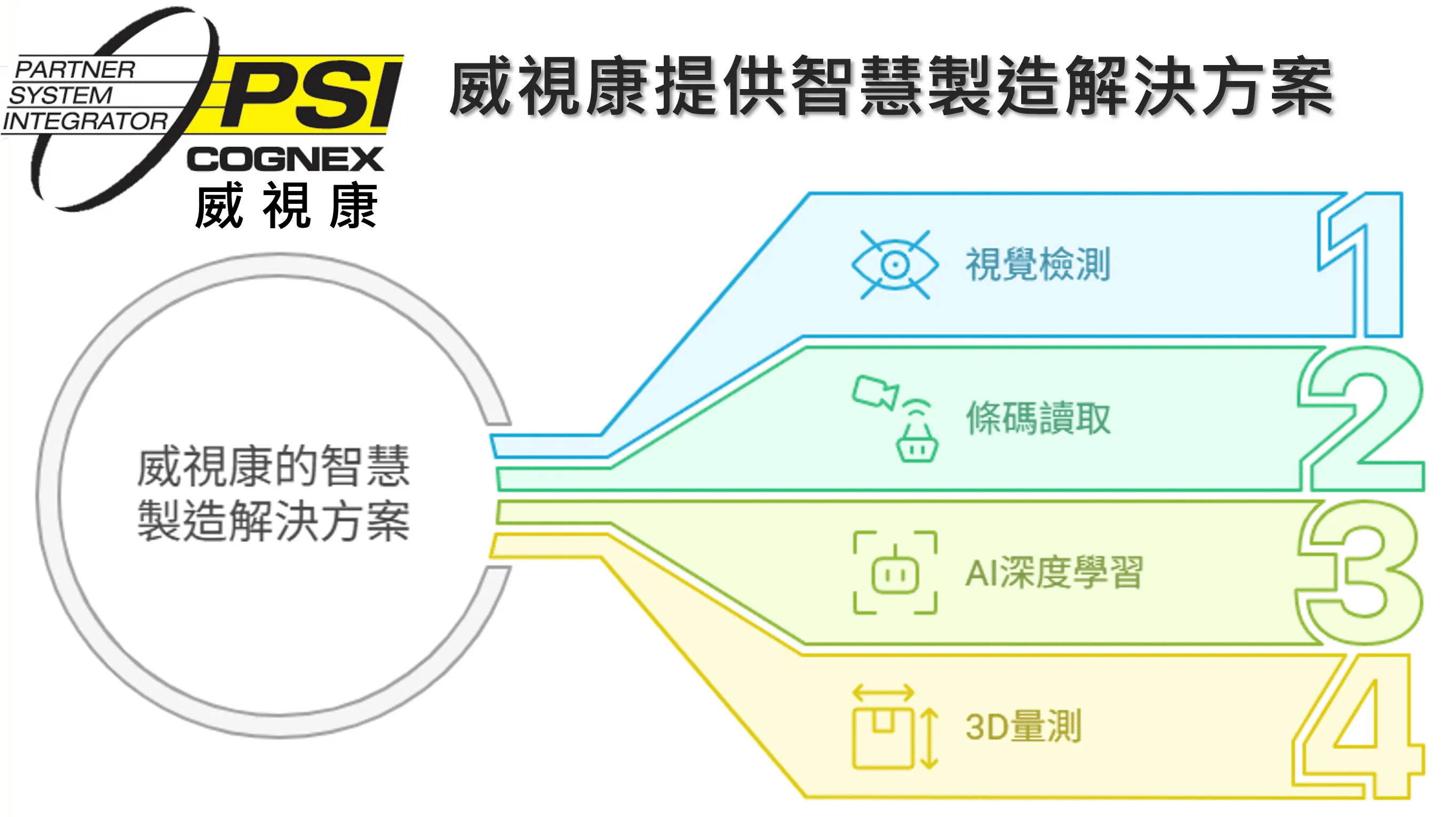 解決方案 威視康 - 康耐視 Cognex 簡介：視覺檢測方案全解析，威視康助您打