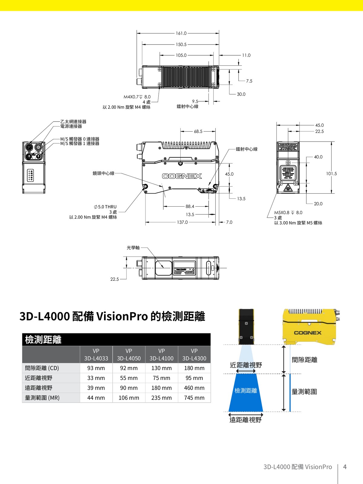 3D-L4000 視場圖表 安裝配置 多感測器串接