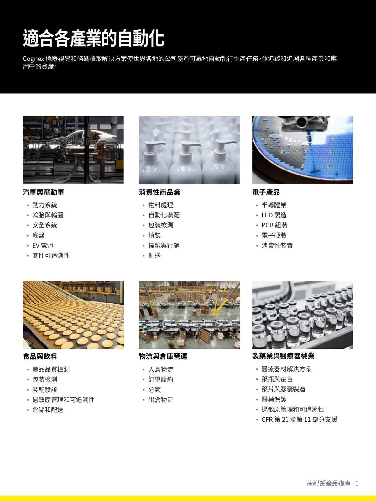 DataMan 條碼讀取器 適用產業 汽車 電子 食品 物流 製藥