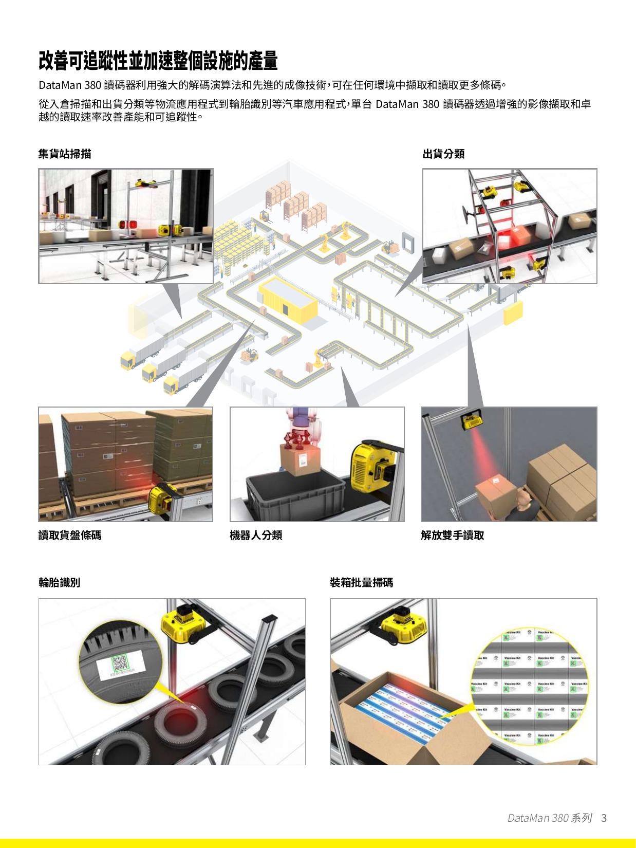 Cognex DataMan 380 系列讀碼器型錄 第 3 頁