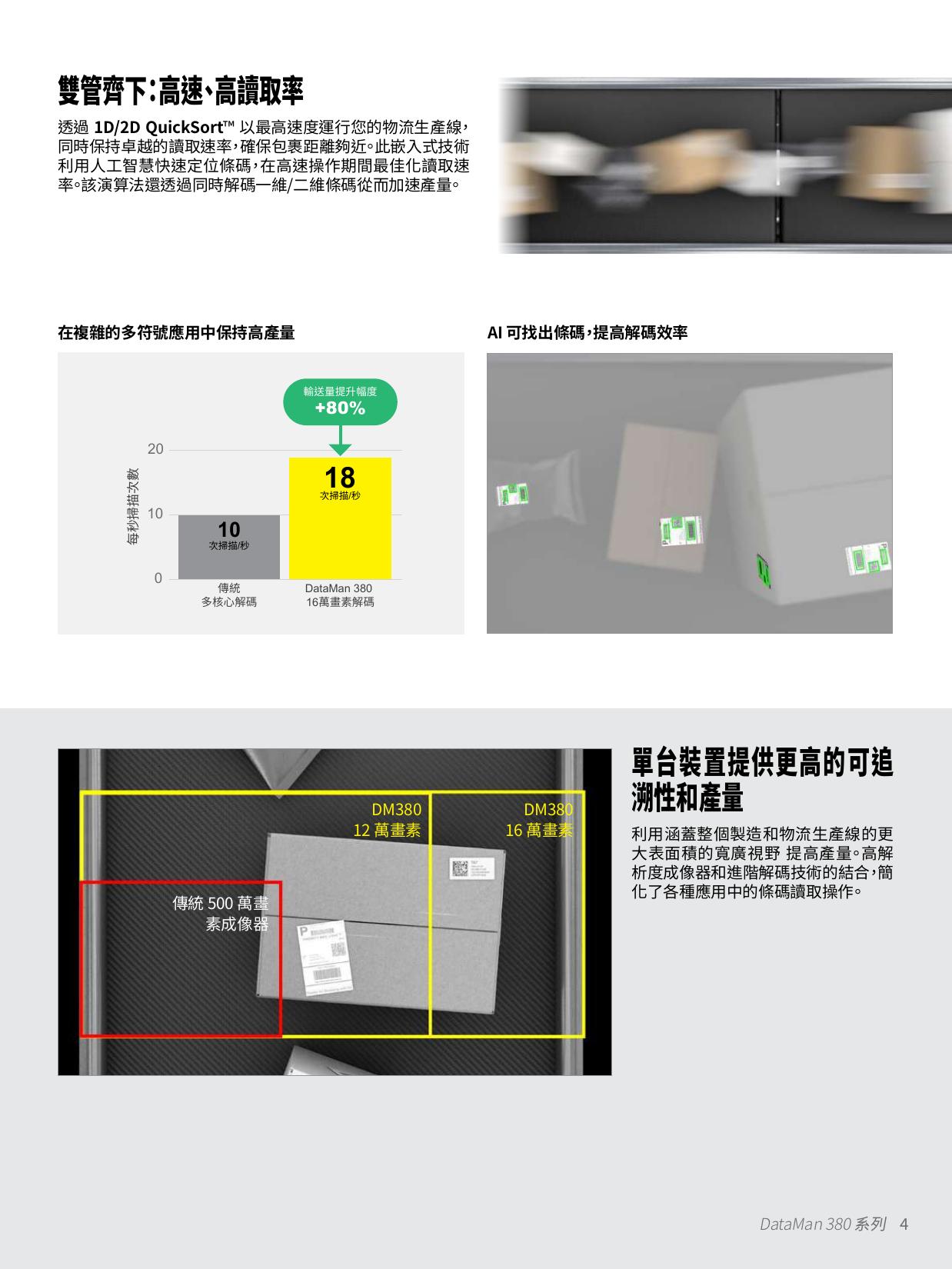 Cognex DataMan 380 系列讀碼器型錄 第 4 頁