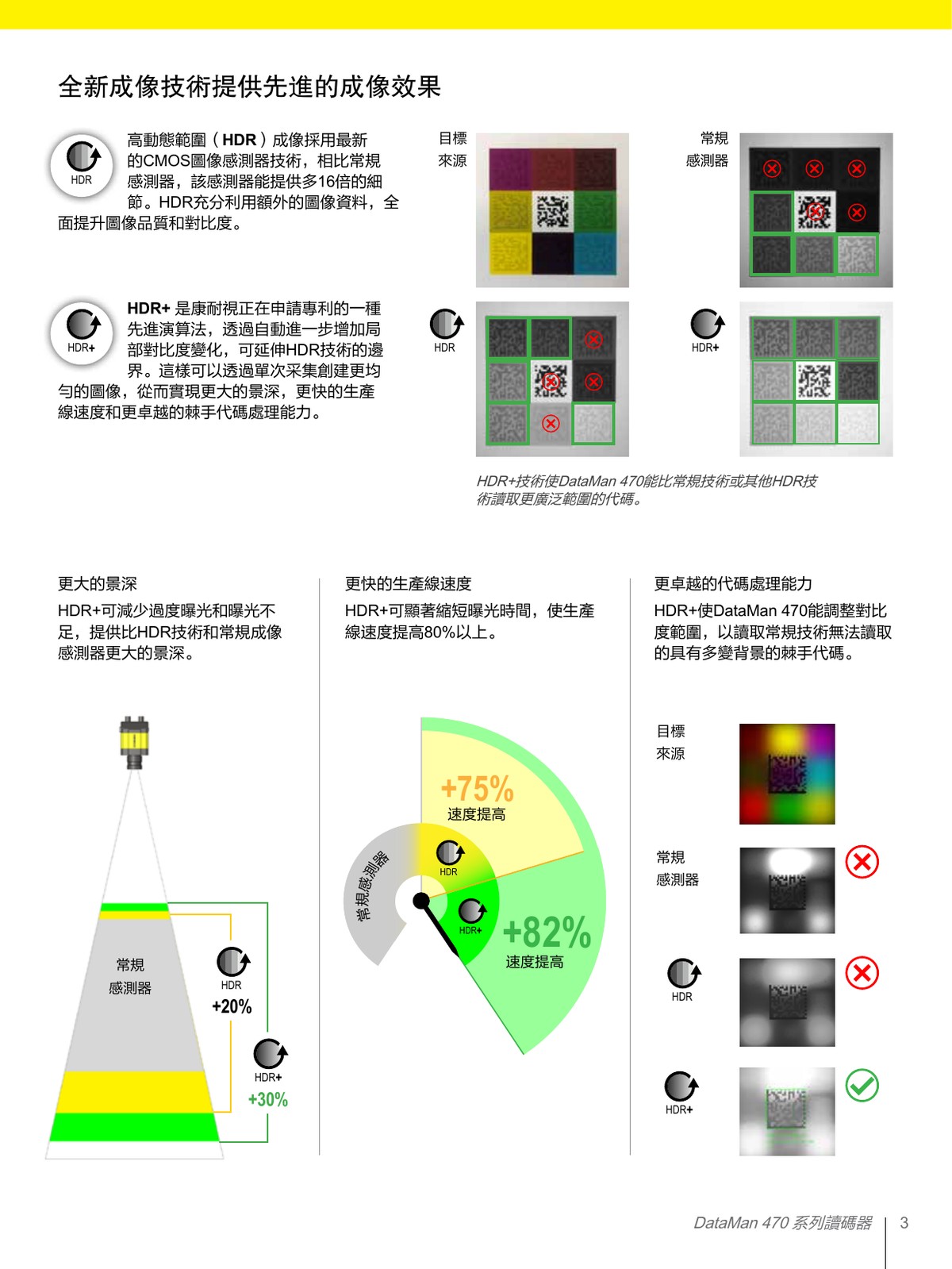 DataMan 470 HDR+ 成像技術 更大景深 更快生產線速度