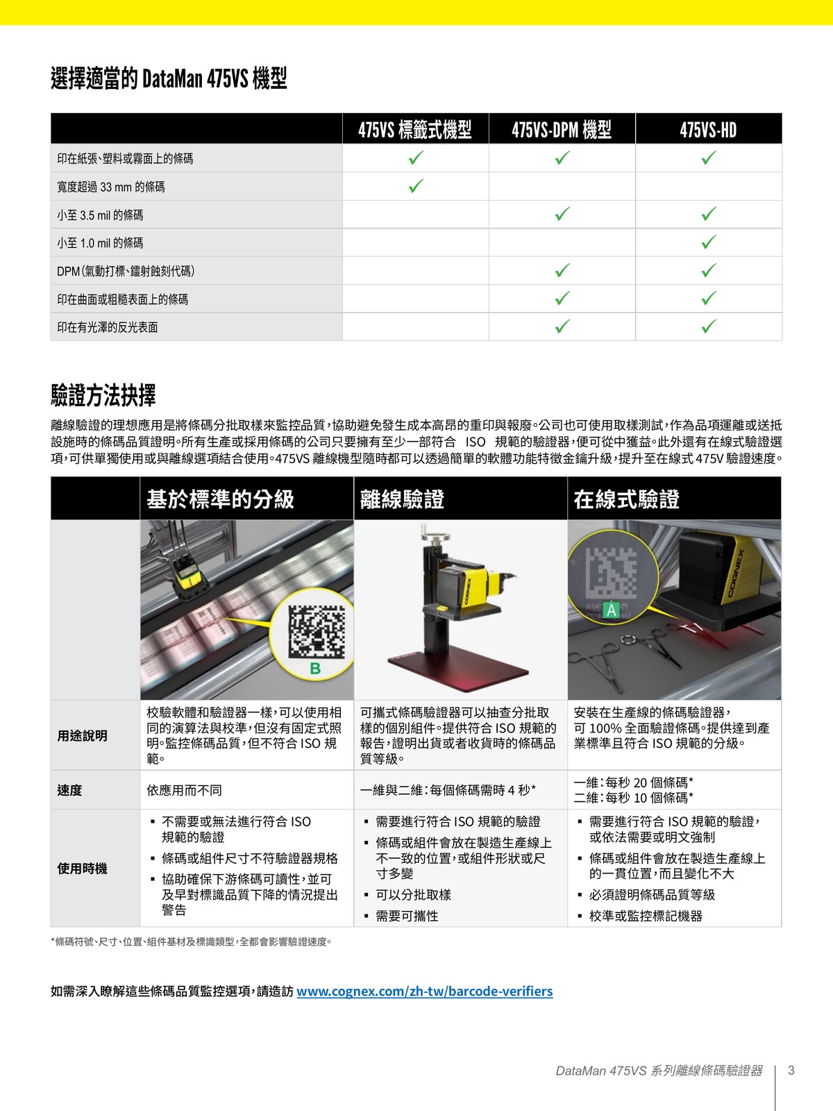 DataMan 475VS 三款機型比較 LBL DPM HD 選擇指南