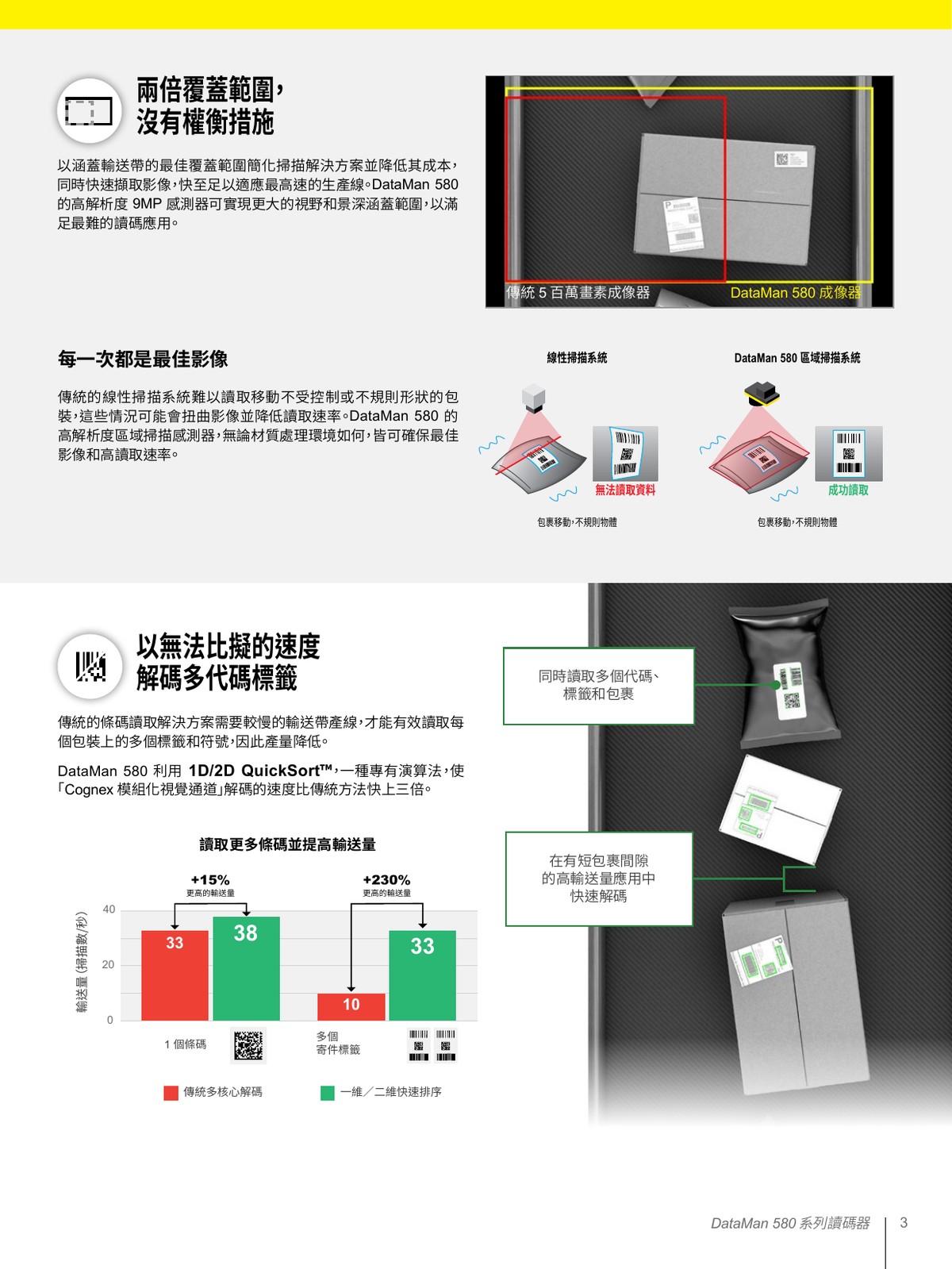 DataMan 580 兩倍覆蓋範圍 多代碼標籤解碼 高速物流