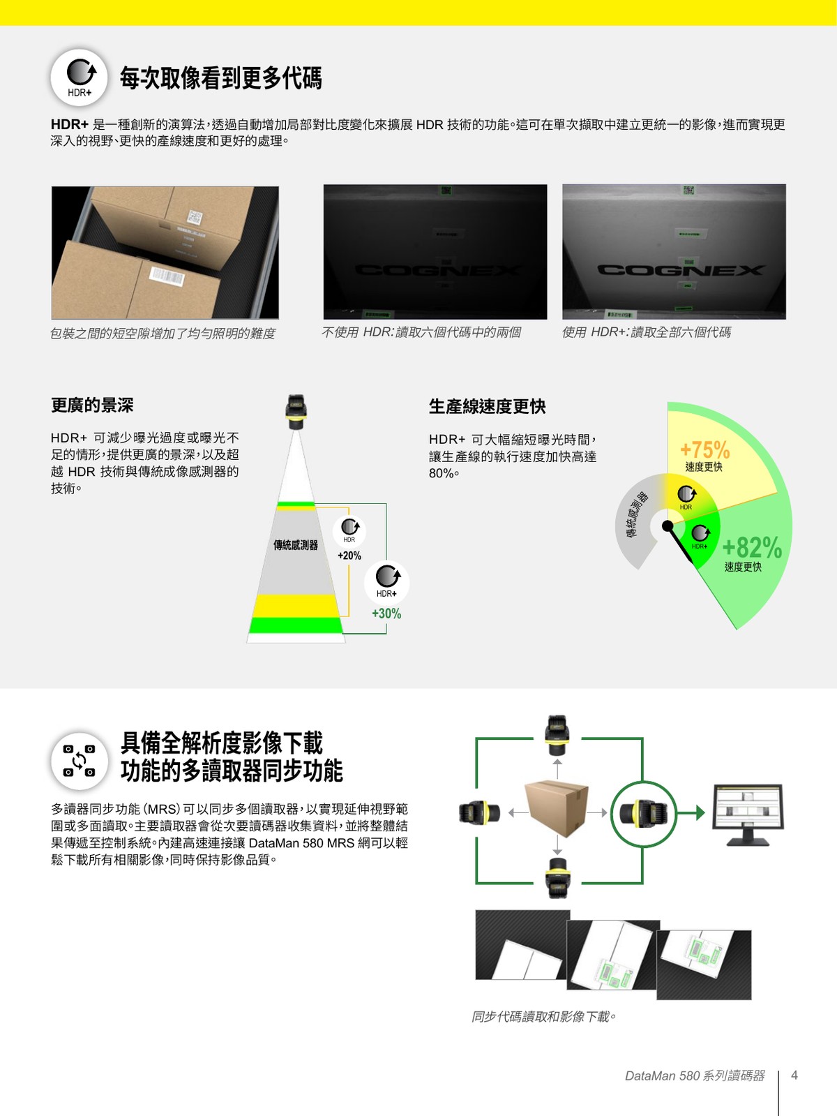 DataMan 580 HDR+ 高動態範圍 大景深 高速生產線