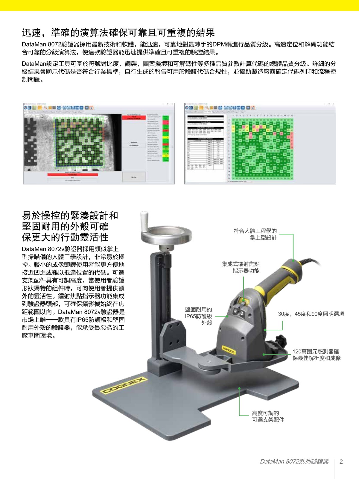 DataMan 8072V 人體工學設計 IP65防護 可調支架 鐳射焦點