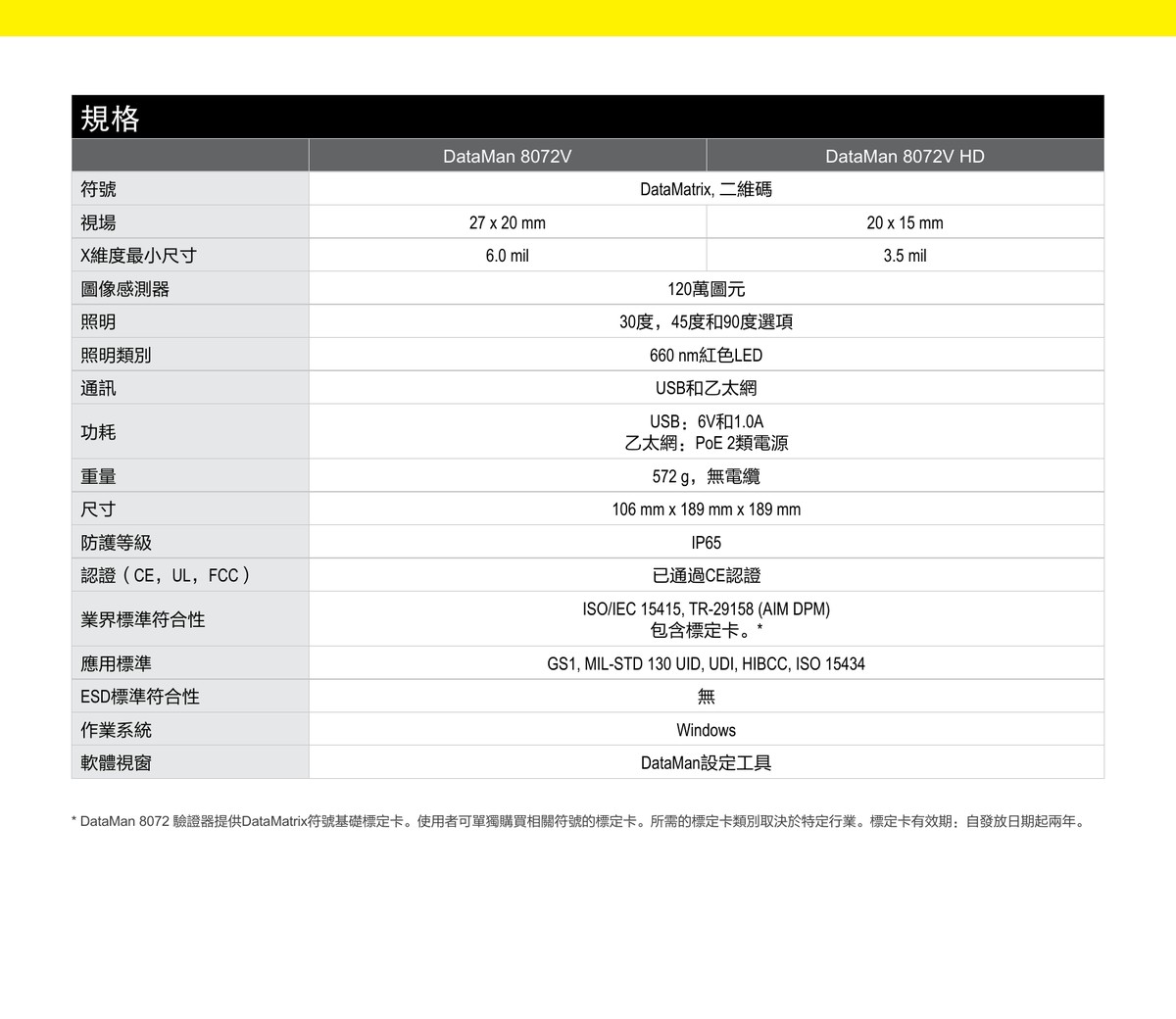 DataMan 8072V 規格表 標準型 HD高解析度型 比較