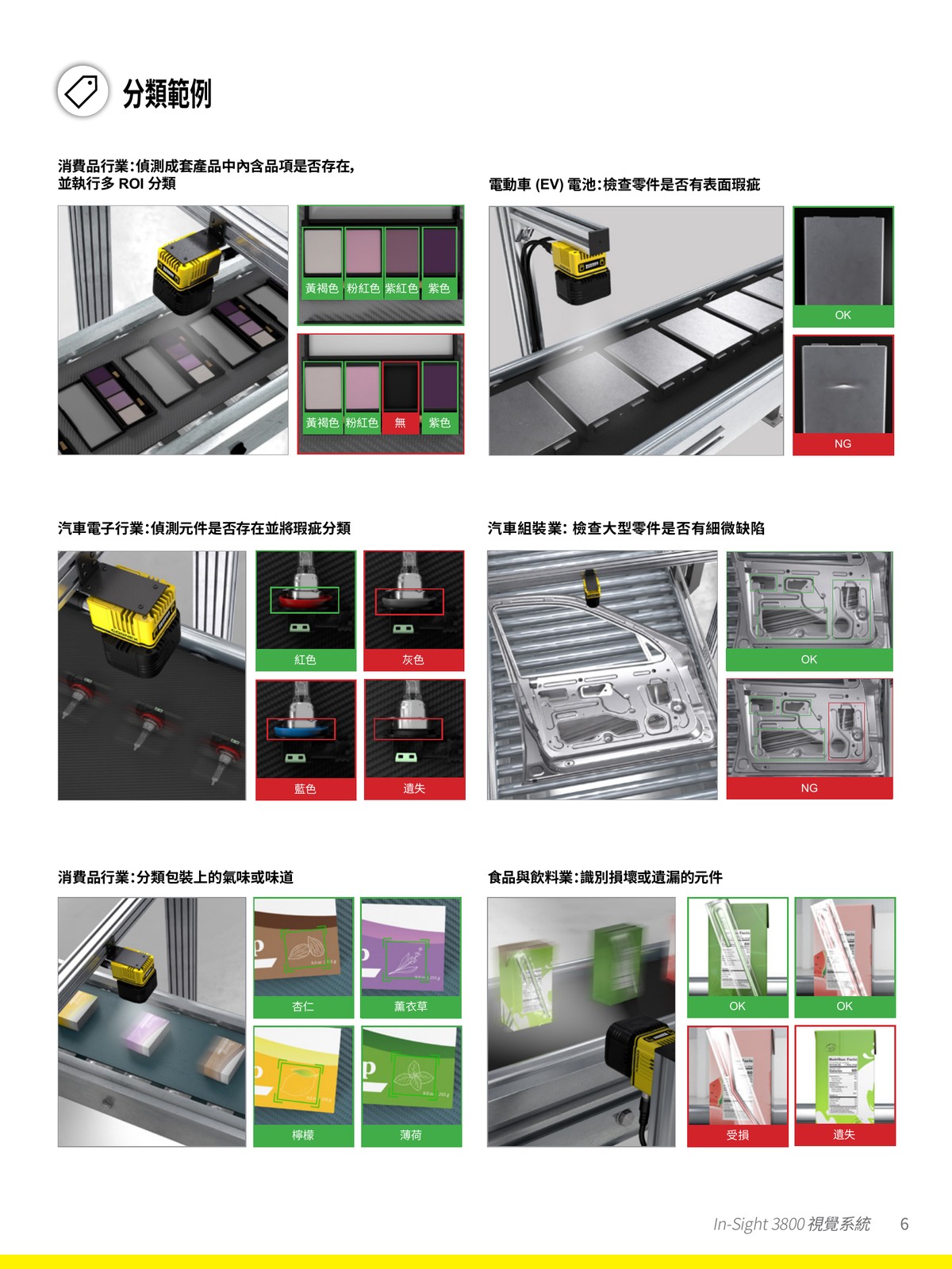 In-Sight 3800 PatMax Redline 圖案比對 Blob分析 測量工具