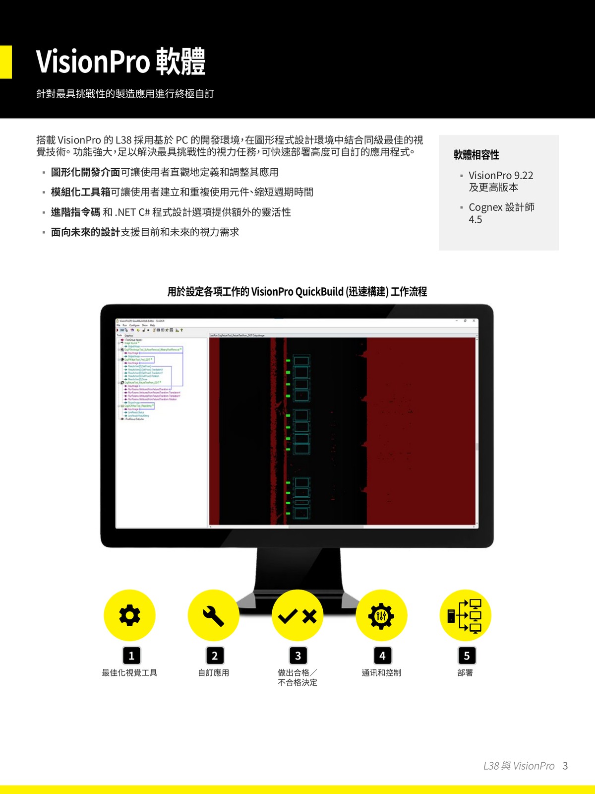 L38 VisionPro 軟體 圖形化開發 模組化工具箱 3D視覺