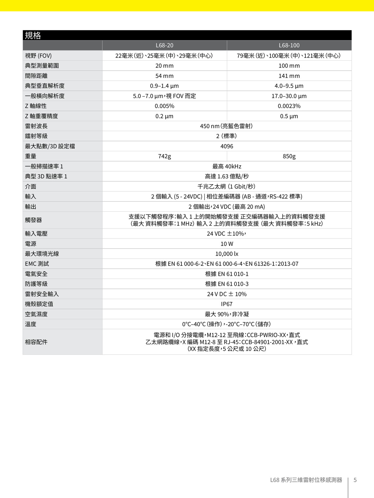 L68 3D視覺軟體工具 量測 檢測 引導應用