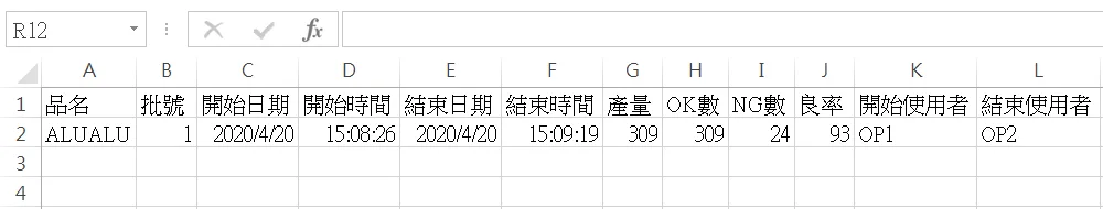完整生產履歷 + UG0-UG7 八級權限